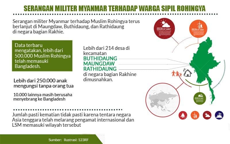 Rakhine Masih Terbakar 2 Rakhine Masih Terbakar 1 Militer Myanmar