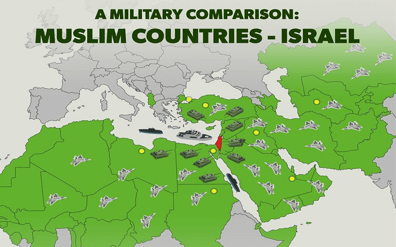 Infografis perbandingan militer negara-negara Islam dengan Israel. Sumber: Yeni Safak.