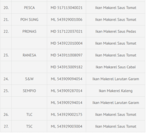 BPOM Temukan 27 Produk Ikan Kaleng Mengandung Parasit, Ini Daftarnya 4 BPOM