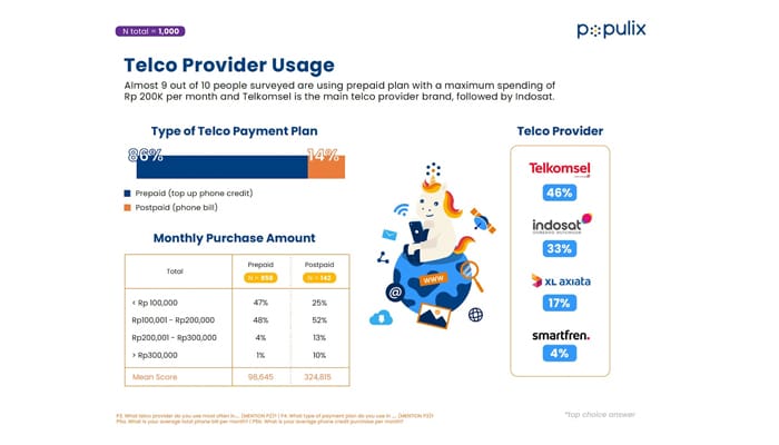 Sudah Masuk Indonesia, 92% Masyarakat Tertarik Menggunakan Jaringan 5G di Masa Depan 2 jaringan 5g
