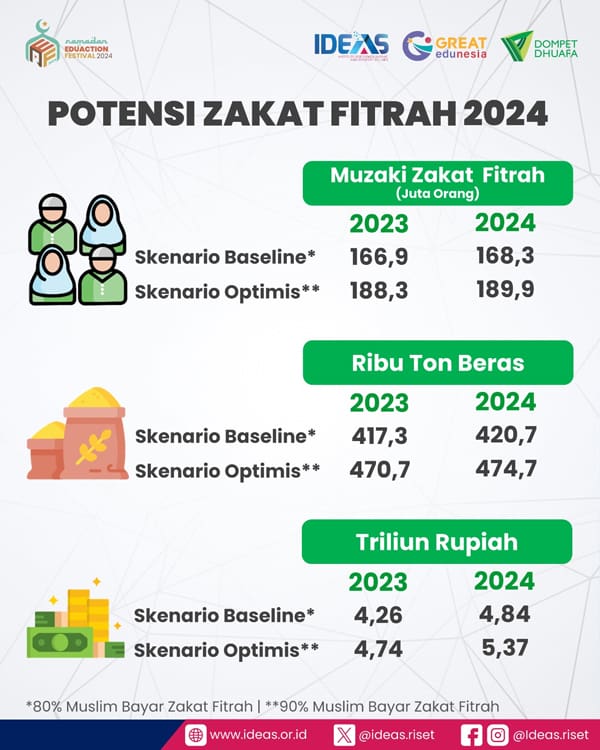 Zakat Fitrah
